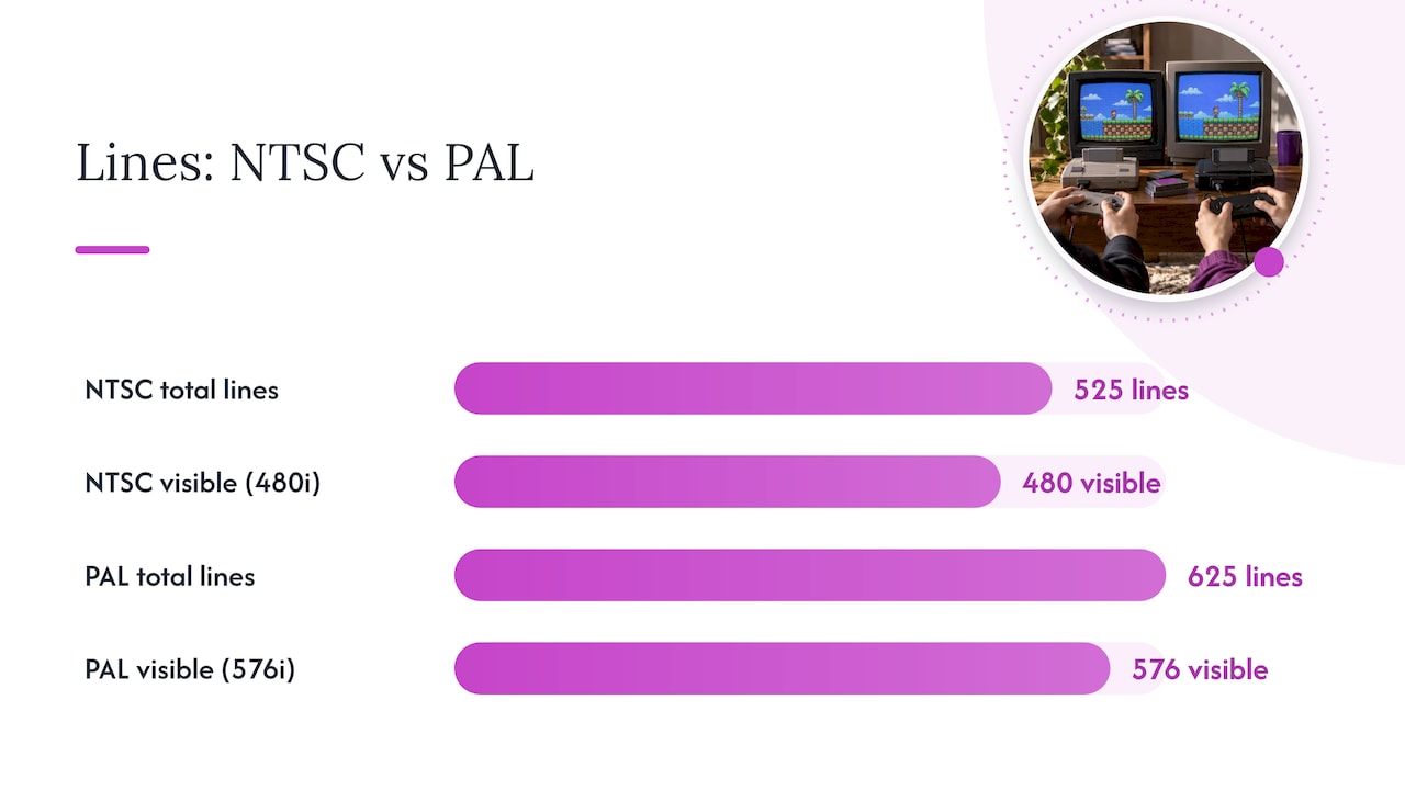 PAL and NTSC technical specifications compared