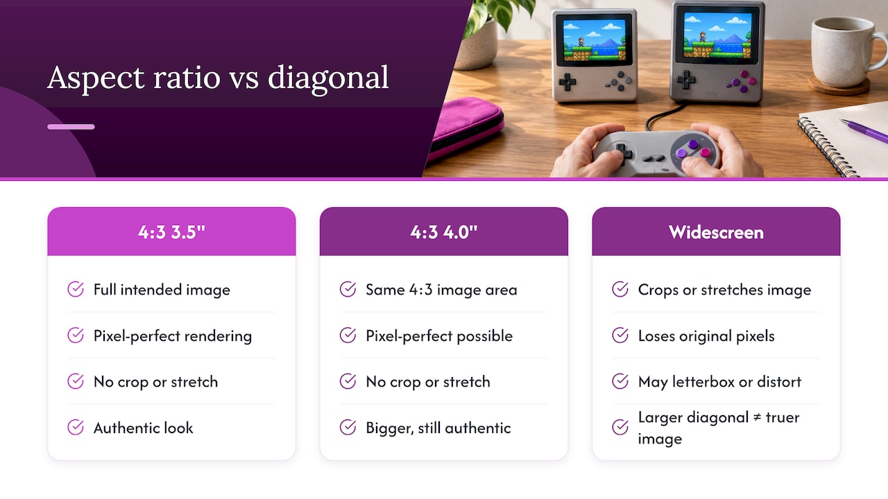 How screen size and aspect ratio change the way games actually look — overview diagram