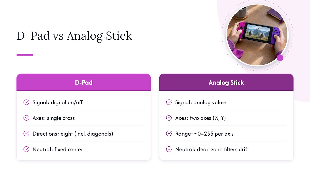 D-pad and analog input comparison