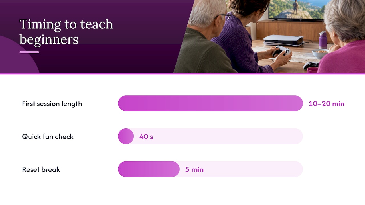 How to teach and pace the first few sessions — overview diagram