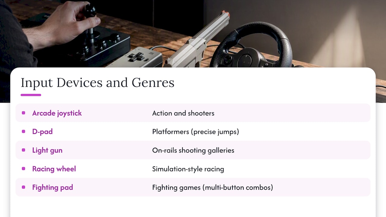 Input devices mapped to retro game genres