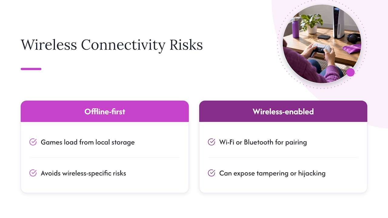 Security of wireless connectivity on preloaded consoles — overview diagram